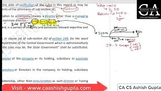 Section 149(6) : A Comprehensive Bare Act Analysis by CA CS Ashish Gupta