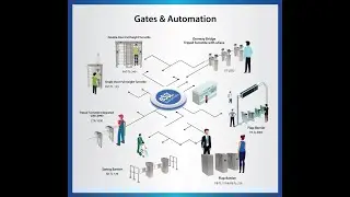 Attendance system using face recognition | Attendance Machines for Manufacturing Plants Flap barrier