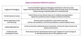 What is Flaky test? Steps to resolve Test Flakiness||  Selenium Java