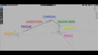 Camera Rig TEST 001