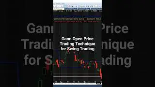 How to Use Yearly Open Price For Positional Trading #stockmarket #trading #nifty #tradingstrategy