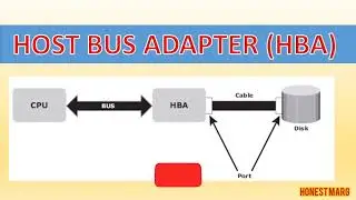 What is Host Bus Adapter HBA?