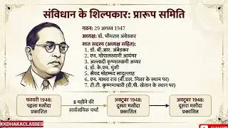 संविधान सभा ll CONSTITUENT ASSEMBLY ll RPSC SCHOOL LECTURER #polity by kkdhaka