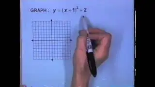 Translation of Axes 10171081