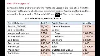 12th commerce chapter 1 illustration 1 daya and kshama partnership final accounts page no 24