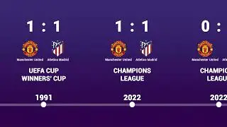 Manchester United vs Atletico Madrid - Head to Head history timeline 1991 - 2022