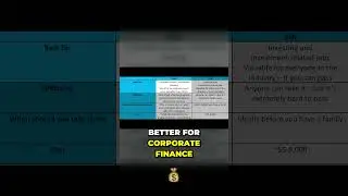 CFA vs MBA: Cost Difference