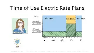 Time of Use Electric Rate Plan Overview