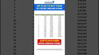 Can You REALLY Buy a House with Just a SIP?