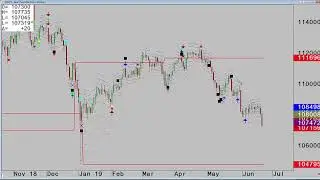 US Dollar weakness pervades - FX Analysis - FxExplained.co.uk