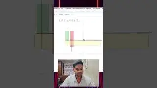 Bank nifty 15-Min Intraday FVG+RETEST+BREAKDOWN Analysis in తెలుగు | #bankniftyanalysis #intraday