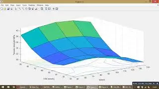 Hybrid statistical tools GA-RSM to optimize FDM process parameters for tensile strength improvement