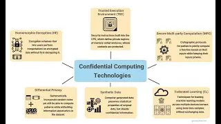 Get Ready for Confidential Computing and Secure Computation (Gradient Flow Snapshot #92)