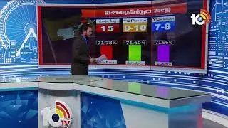 AP 2019 ELECTION Analysis on District Wise Polling Percentage