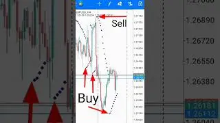 How to Add and Use Parabolic SAR in MT4 (Android) #forex #trading #indicators