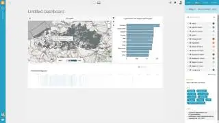 The making of: The unemployment dashboard feb 2016 (Source: VDAB)