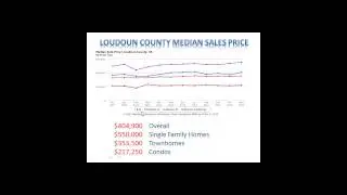 Loudoun County Market Stats