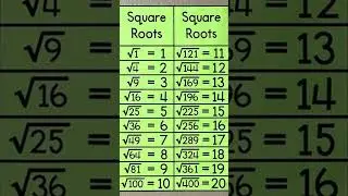 Square Root From 1 to 20