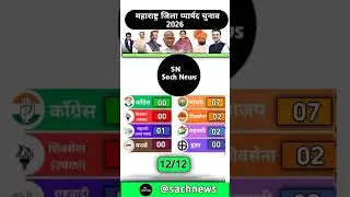 Maharashtra Zilla  Parishad Election Result LIVE | Panchayat Samiti Result 2026 | ZP Result | #viral