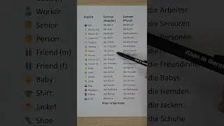 German Language Key Nouns 🇩🇪 #deutschkurs #german