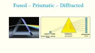 7.7 - Fred W. Riggs: Ideal Models (Fused - Prismatic - Diffracted) (UPSC Pub Ad by Ashish)