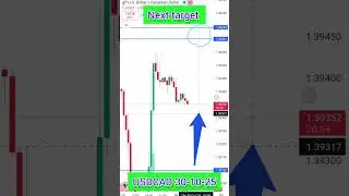 USDCAD today's upper trading signal. #viral #usdcad #usd #cad #trending #signal