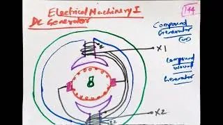 DC generator -Compound wound generator Over, flat  under compound generstor,Boosters generator