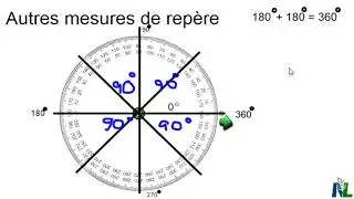 Autres mesures de repère