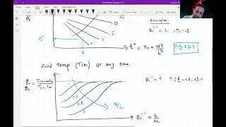 Heat Transfer L10P3 Infinite Slab - Heisler Charts