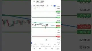 Best stock for Intraday Trading , Havells India Share price Target , #intradaytips