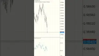 Life-Changer Robot On Fire🥵🥵 Seriously Changing Lifes #forex