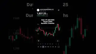 AZAD ENGINEERING LTD STOCK TARGET 📈 #shorts #youtubeshorts #stockanalysis #nse #india #trending