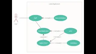 MINI PROJECT OOP  - LEAVE APPLICATION SYSTEM - NetBeans IDE & JDK - Java Programming