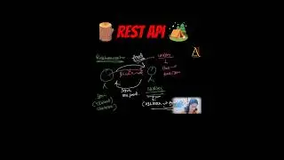 REST API Easy Explanation in 1 Minute | AI Coder - Khushboo