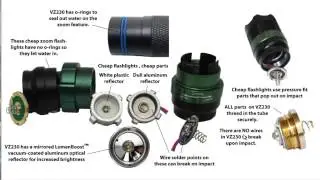 Zoom Flashlight: How to Pick a Waterproof LED Focusing Flashlight