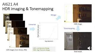 [AI621 A4] HDR imaging & Tonemapping
