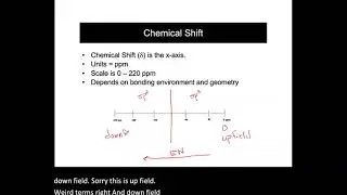 Brief Introduction to 13C NMR