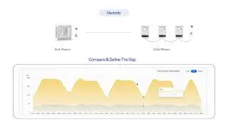 Smart Meter Data, Leakage Detection & Energy Efficiency in One Platform | 8TEN IoT Solution