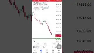 Nifty banknifty megical line Live video 6/1/2023 9669829600