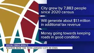 Waukee special census to generate over $1 million in additional tax revenue, going towards roads