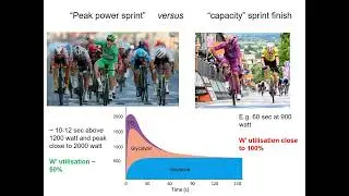 TdF VIDEO#2 Peak power Sprint vs. Puncheur afslutninger
