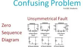 Unsymmetrical Fault || SLG Fault || Clear Your Concept || EEE Job Preparation || Power System ||