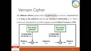 Vernam Cipher