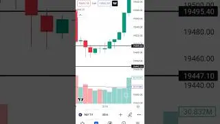 Bullish market signal / How to make profit in sharemarket #sharemarket #optionstrading #stockmarket