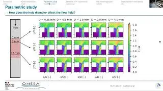 Supersonic Boundary Layer Control by Bleed Systems