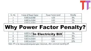 Why Power Factor Penalty for Industrial & Commercial Load?