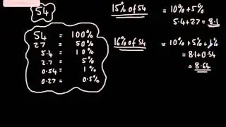 E Grade Level Descriptors GCSE Maths Percentage of a quantity (Non calculator)