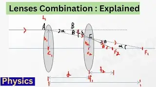 Focal Length Of Equivalent Lens | Two Convex Lens Separated By Distance