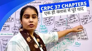 CRPC Introduction in Hindi | Criminal Procedure Code 1973 Explained in Hindi