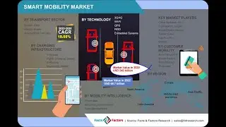 Smart Mobility Market Size | Smart Mobility Market Share | Smart Mobility Market Growth Report 2030